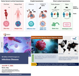 Emerging Infectious Diseases 2025